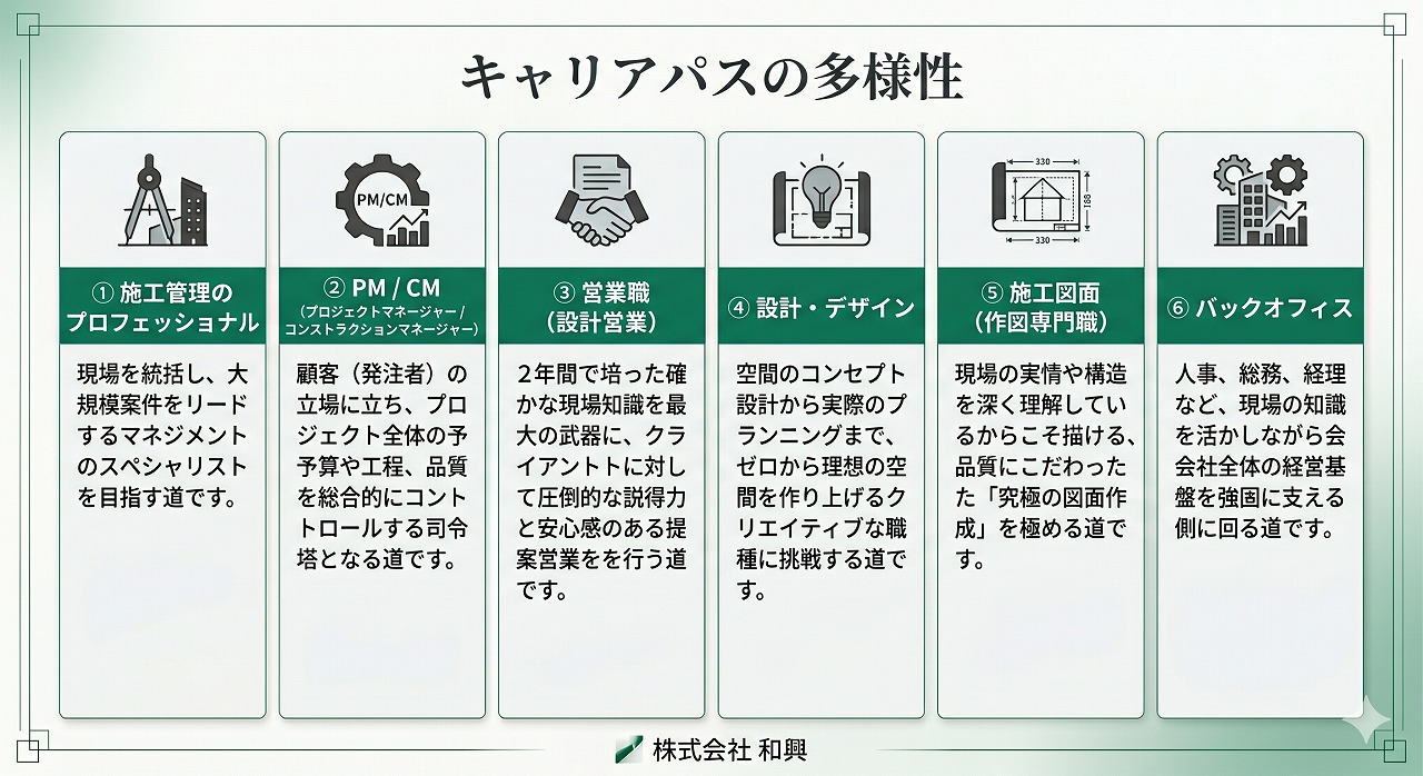 株式会社和興 キャリアパスの多様性